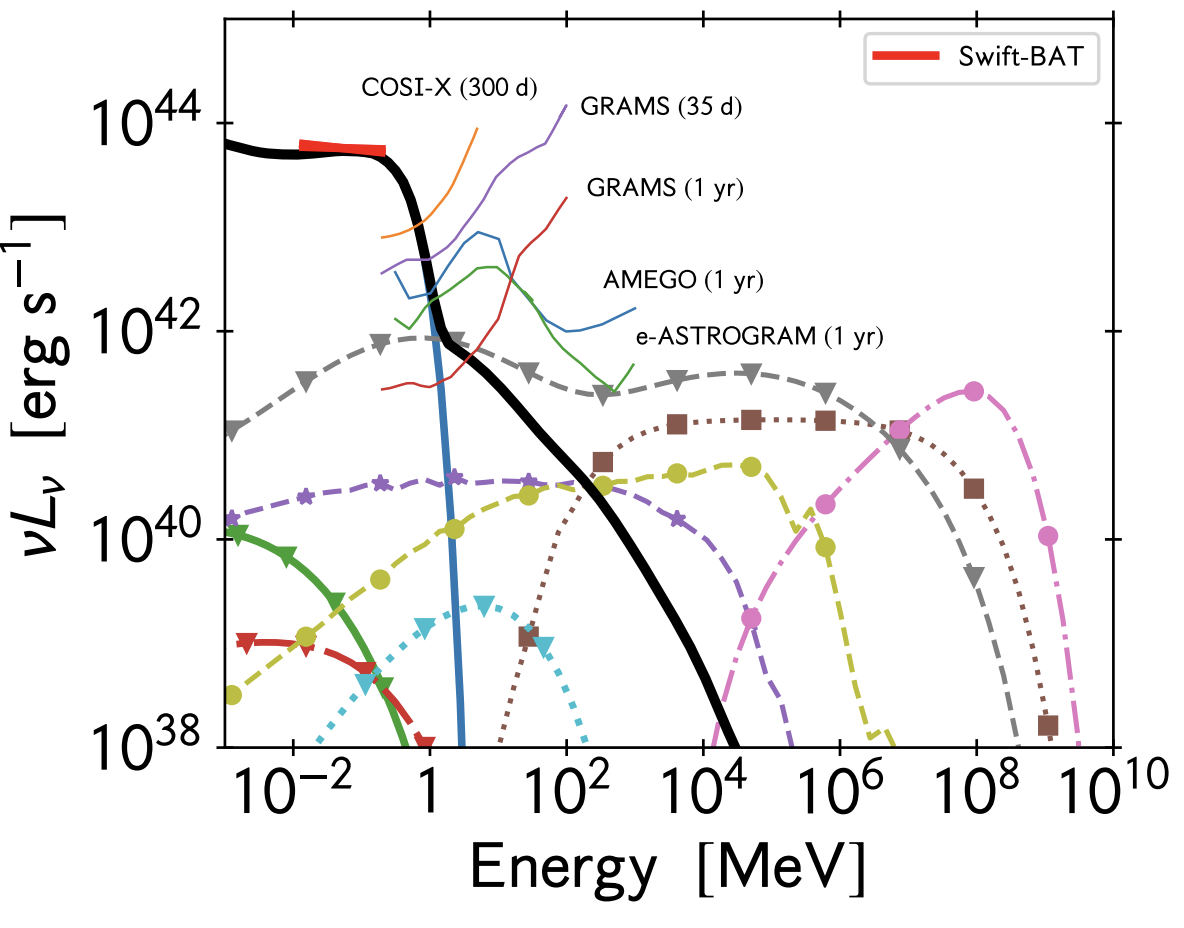 RIAF Spectrum Example